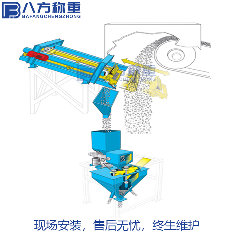 初级皮带采样机